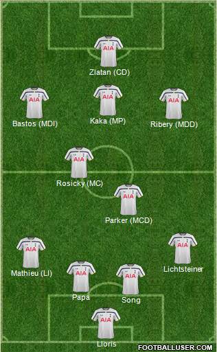 Tottenham Hotspur Formation 2014