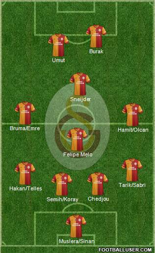 Galatasaray SK Formation 2014