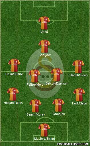 Galatasaray SK Formation 2014