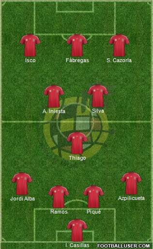 Spain Formation 2014