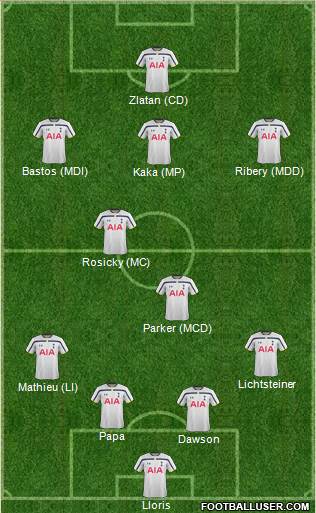 Tottenham Hotspur Formation 2014
