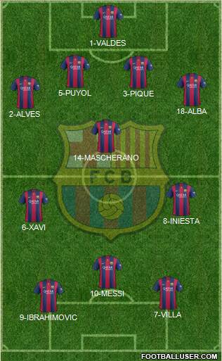 F.C. Barcelona Formation 2014