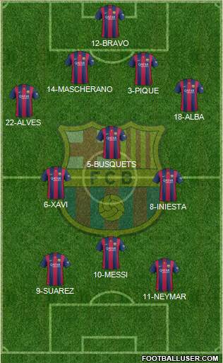 F.C. Barcelona Formation 2014