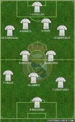 Real Madrid C.F. Formation 2014