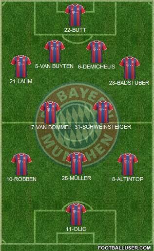FC Bayern München Formation 2014