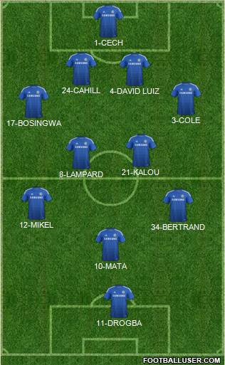 Chelsea Formation 2014