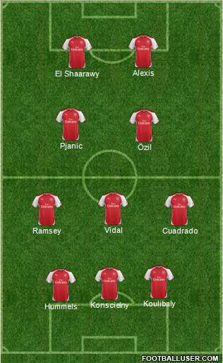 Arsenal Formation 2014