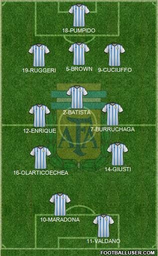 Argentina Formation 2014