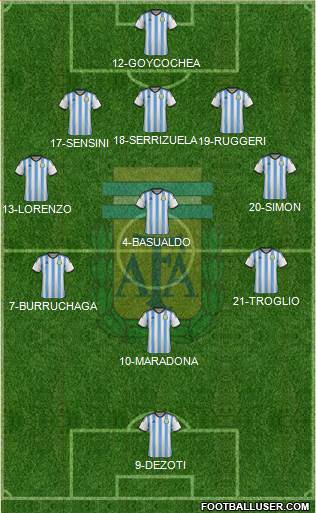 Argentina Formation 2014