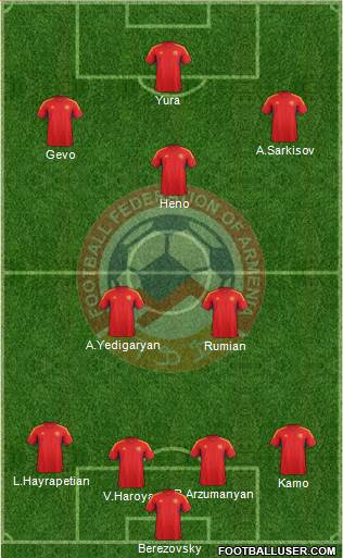 Armenia Formation 2014