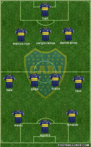 Boca Juniors Formation 2014