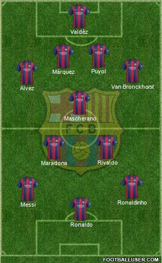 F.C. Barcelona Formation 2014