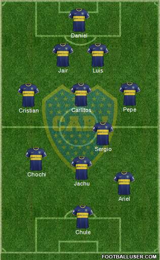 Boca Juniors Formation 2014