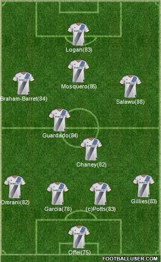 Los Angeles Galaxy Formation 2014
