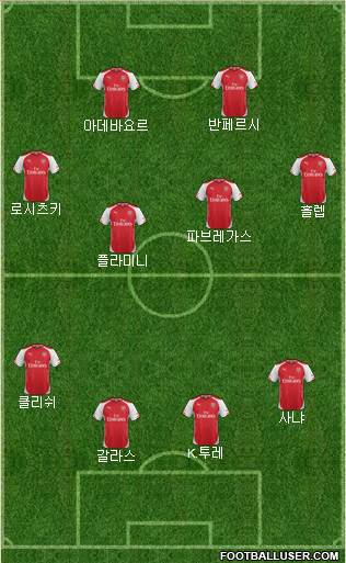 Arsenal Formation 2014