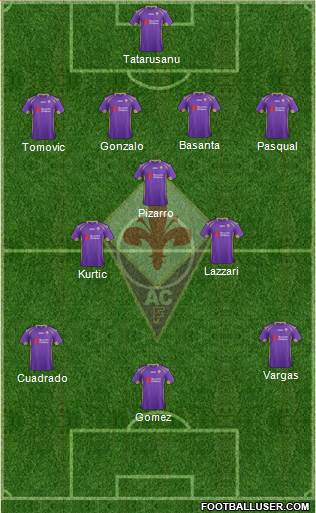 Fiorentina Formation 2014