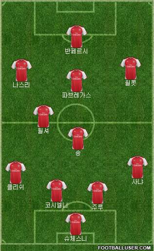 Arsenal Formation 2014