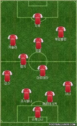 Arsenal Formation 2014