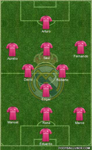 Real Madrid C.F. Formation 2014