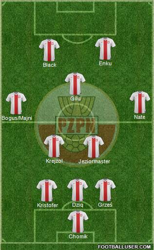Poland Formation 2014
