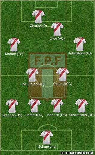 Peru Formation 2014
