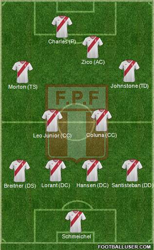 Peru 4-4-2 football formation