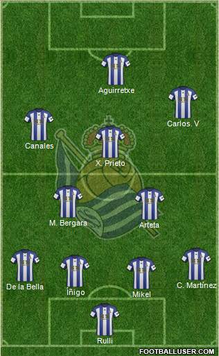 Real Sociedad S.A.D. Formation 2014