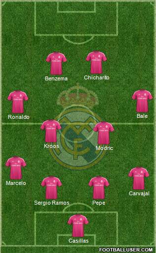 Real Madrid C.F. Formation 2014