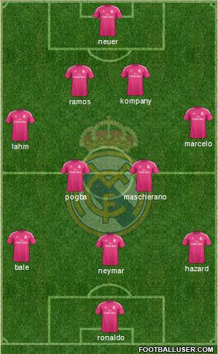 Real Madrid C.F. Formation 2014