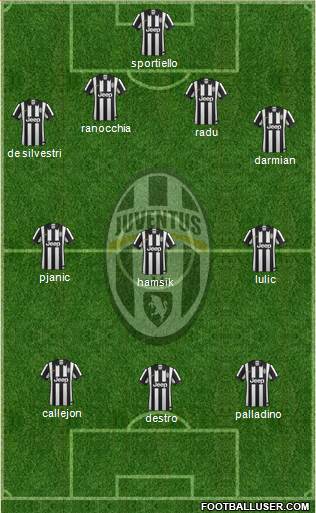 Juventus Formation 2014