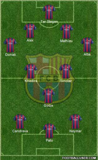 F.C. Barcelona Formation 2014