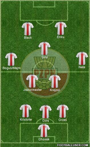 Poland Formation 2014