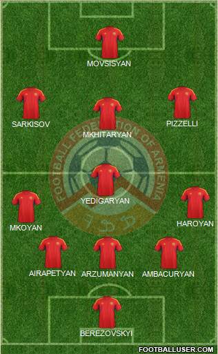 Armenia Formation 2014