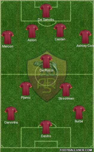 AS Roma Formation 2014
