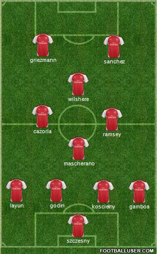 Arsenal Formation 2014