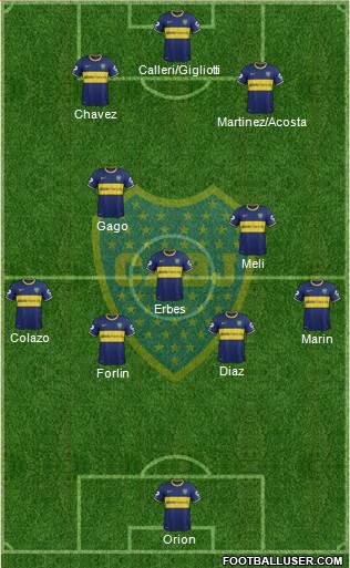 Boca Juniors Formation 2014
