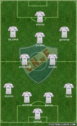 Club Nacional de Football Formation 2014