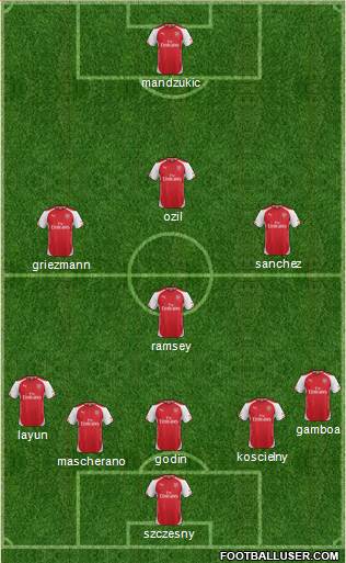 Arsenal Formation 2014