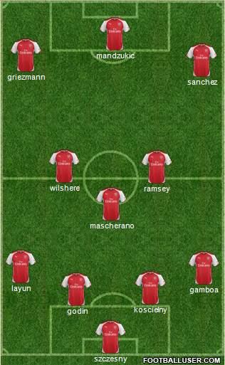 Arsenal Formation 2014