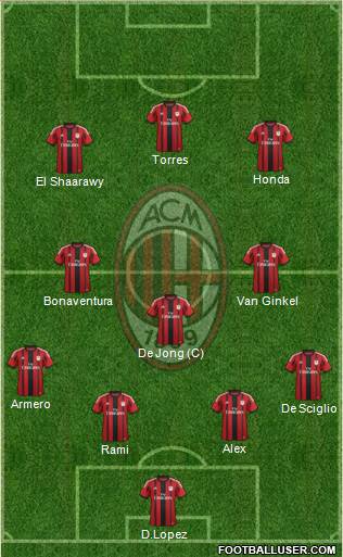 A.C. Milan Formation 2014