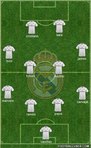 Real Madrid C.F. Formation 2014