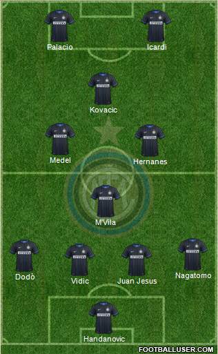F.C. Internazionale Formation 2014