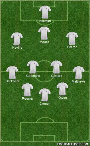 England Formation 2014