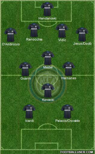F.C. Internazionale Formation 2014