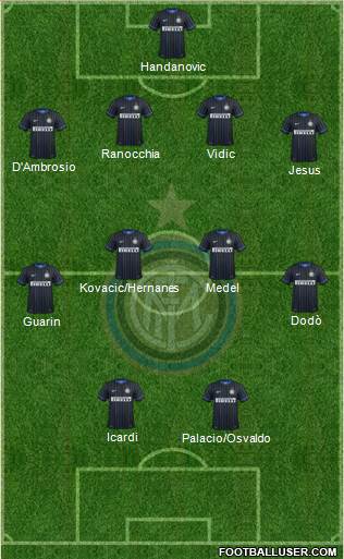 F.C. Internazionale Formation 2014