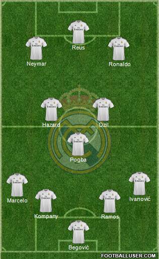 Real Madrid C.F. Formation 2014