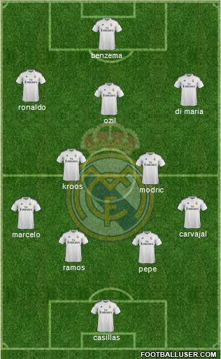 Real Madrid C.F. Formation 2014