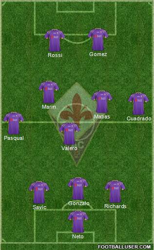 Fiorentina Formation 2014