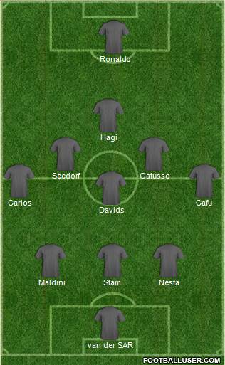 Champions League Team Formation 2014