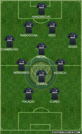 F.C. Internazionale Formation 2014